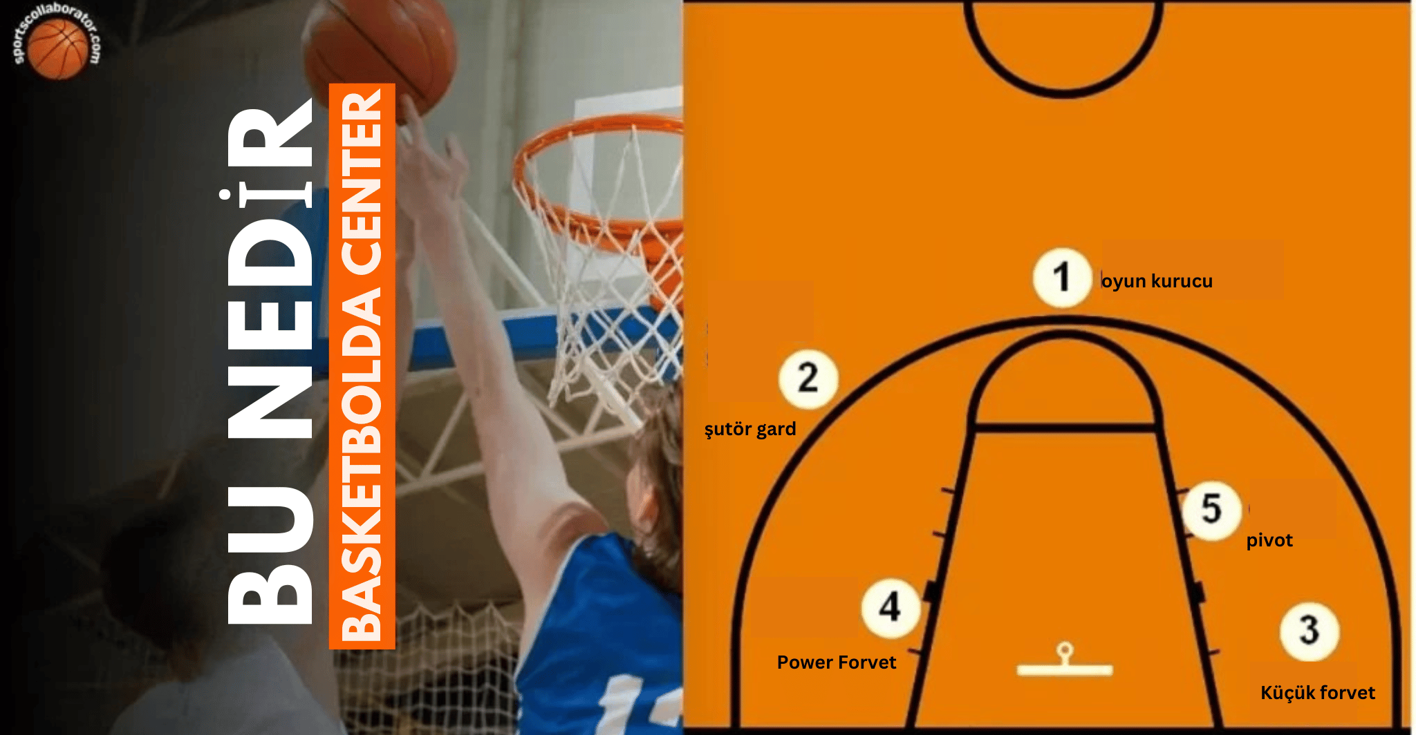 Basketbol'da Pivot Nedir